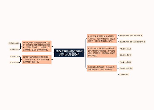 2022年教师招聘教综基础知识幼儿易错题40