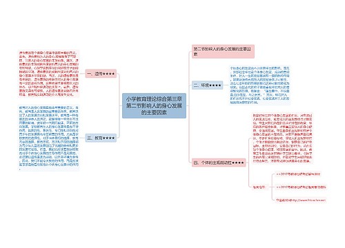 小学教育理论综合第三章第二节影响人的身心发展的主要因素