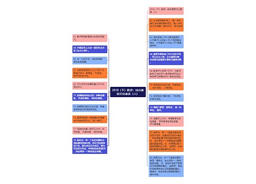 2018（下）教资：综合素质文化素养（六）