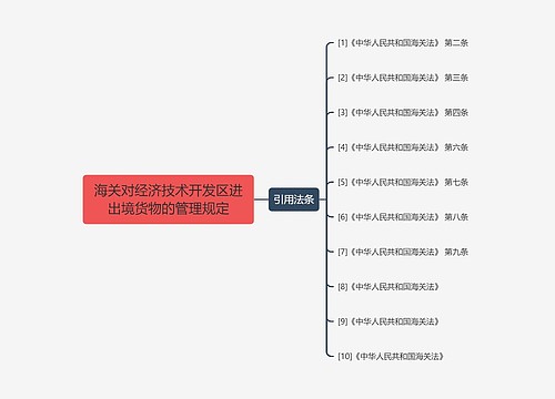 海关对经济技术开发区进出境货物的管理规定