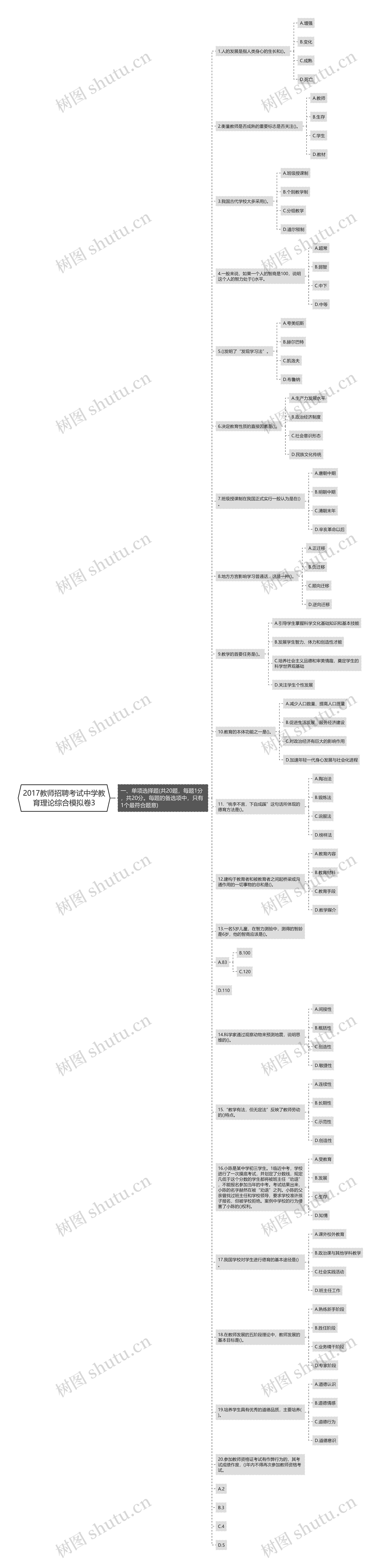 2017教师招聘考试中学教育理论综合模拟卷3思维导图