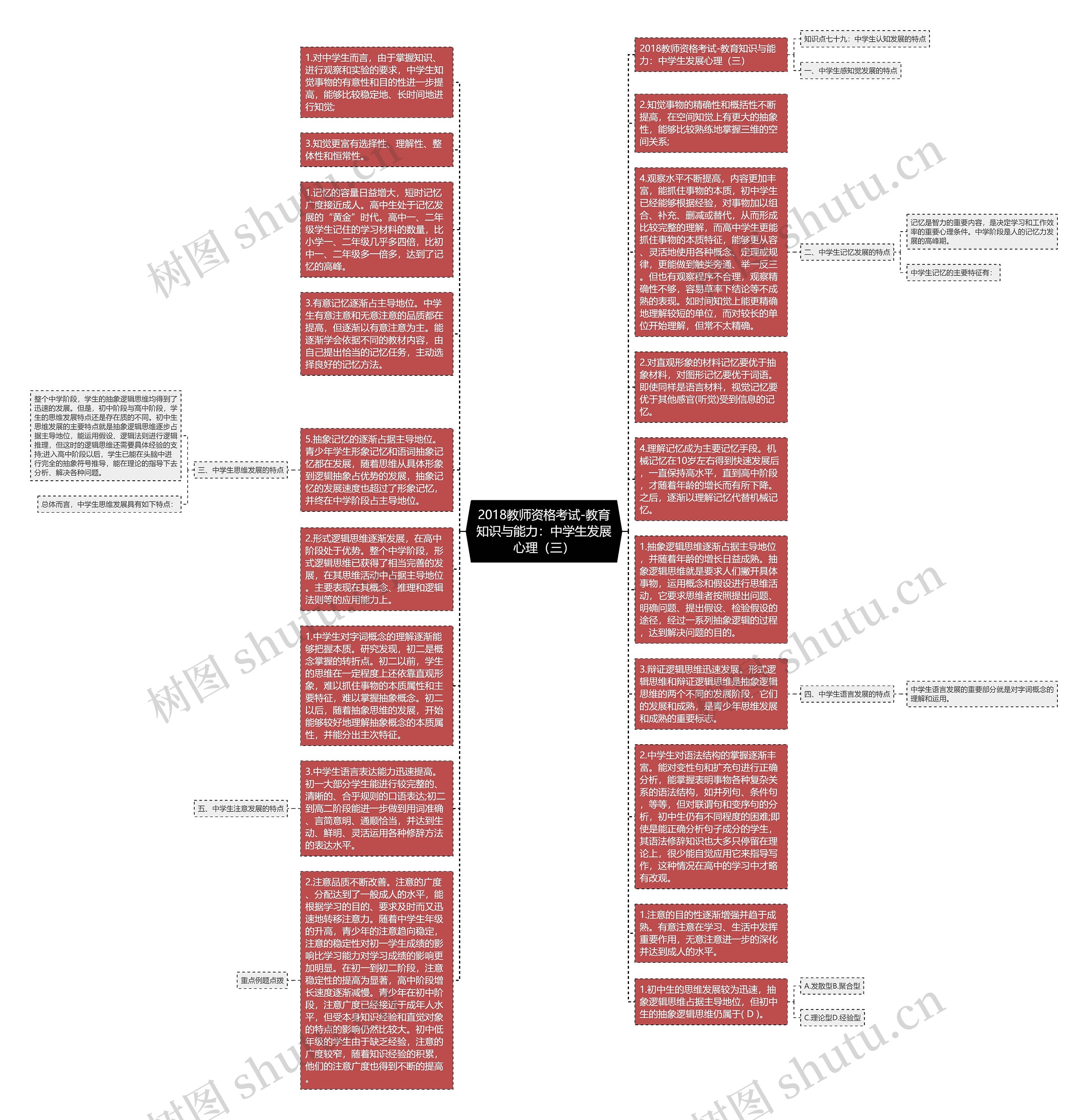 2018教师资格考试-教育知识与能力：中学生发展心理（三）思维导图