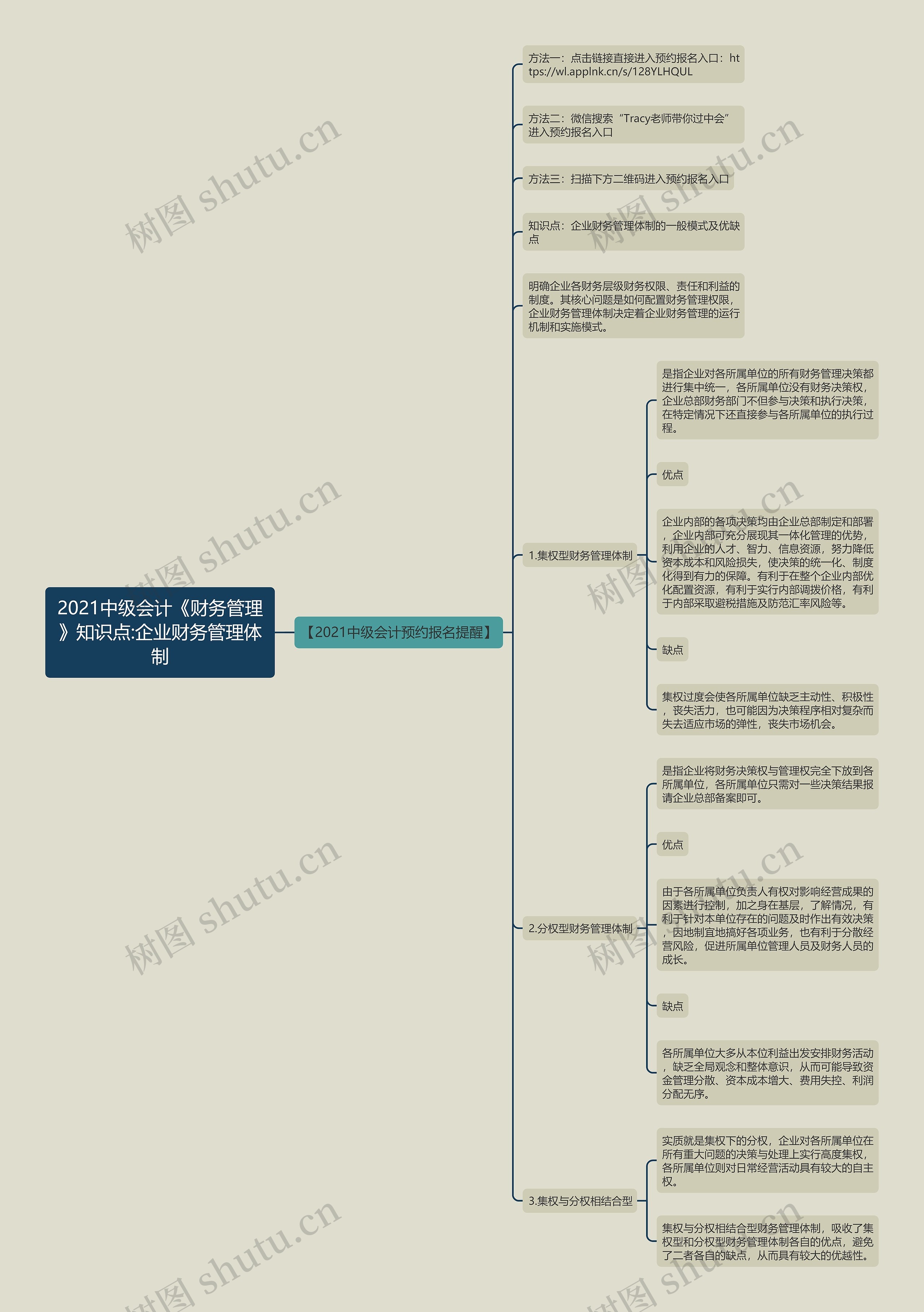 2021中级会计《财务管理》知识点:企业财务管理体制