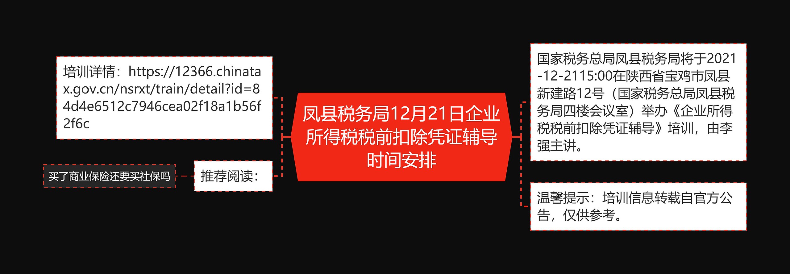 凤县税务局12月21日企业所得税税前扣除凭证辅导时间安排思维导图