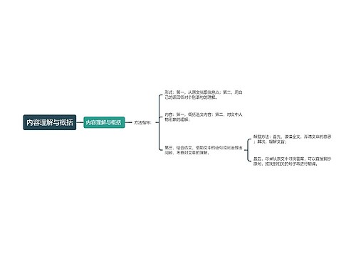 内容理解与概括