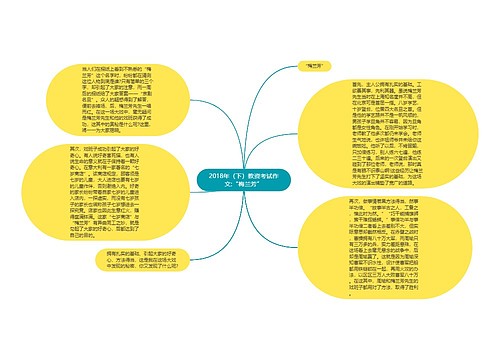 2018年（下）教资考试作文:“梅兰芳”思维导图