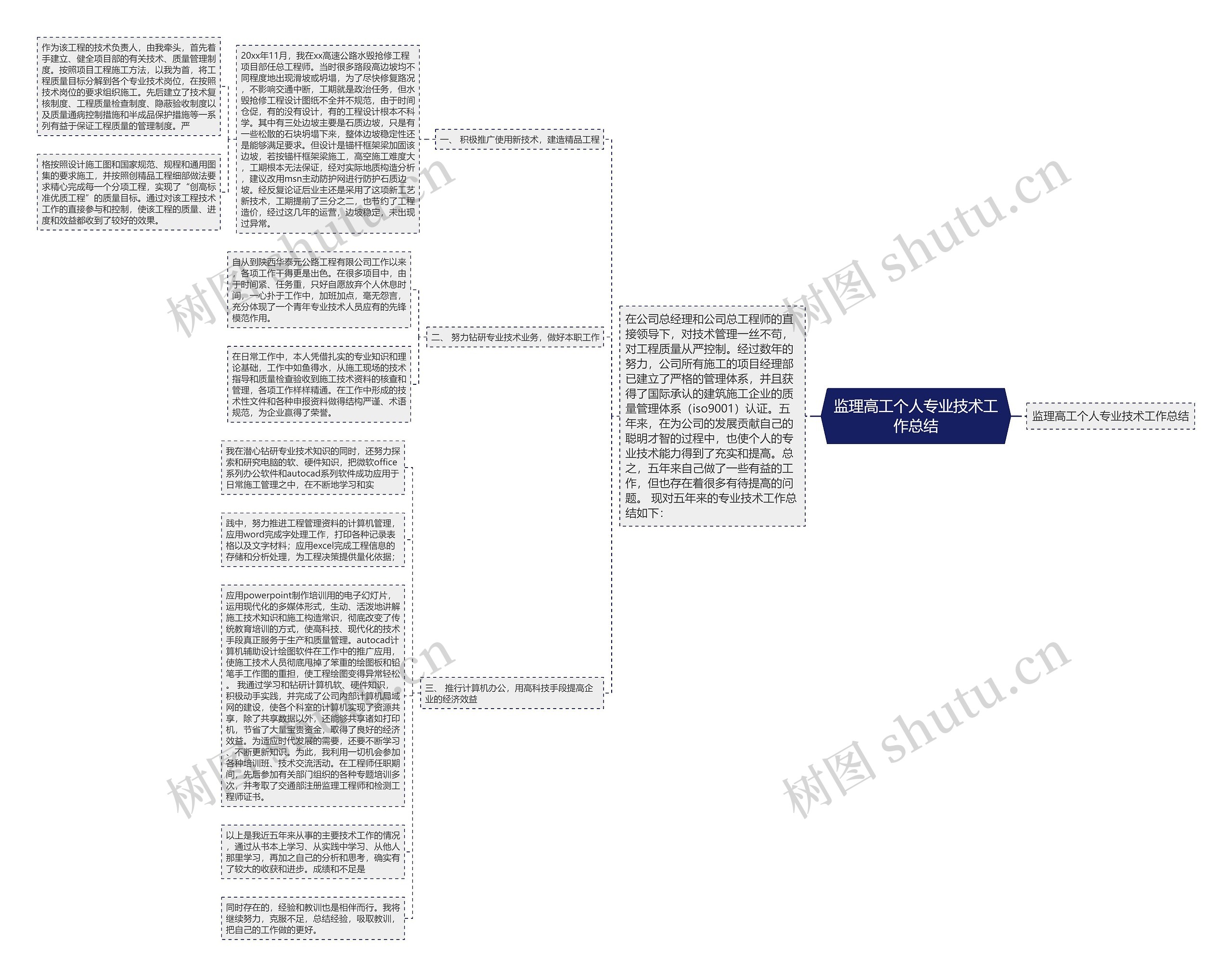 监理高工个人专业技术工作总结思维导图