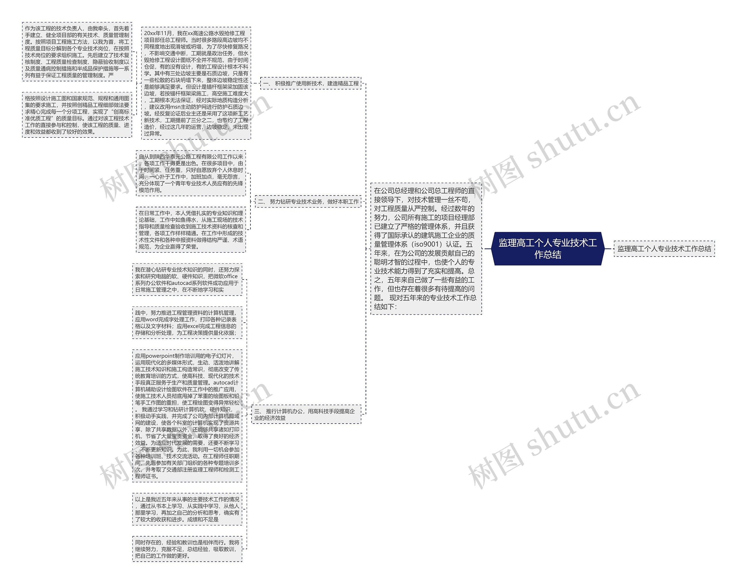 监理高工个人专业技术工作总结 监理高工个人专业技术工作总结