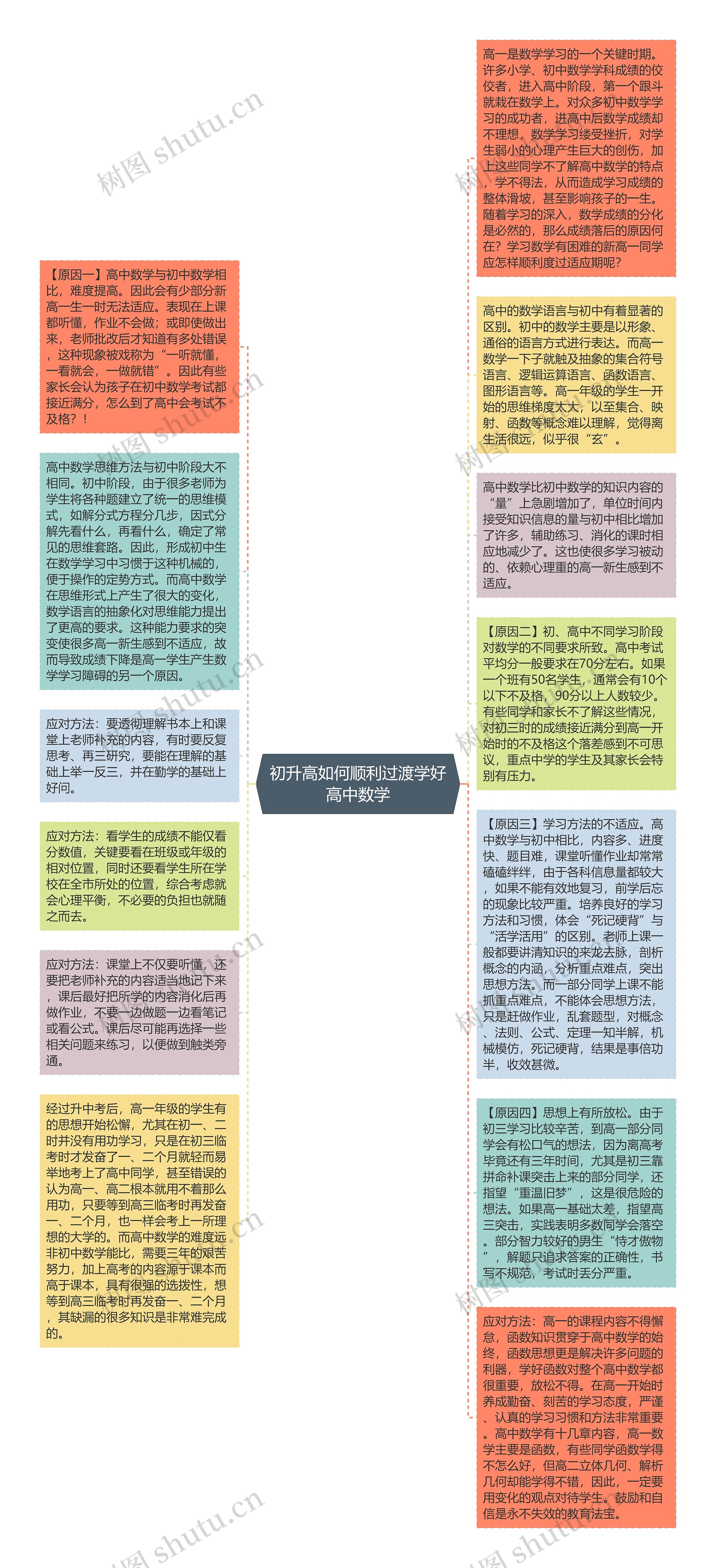 初升高如何顺利过渡学好高中数学