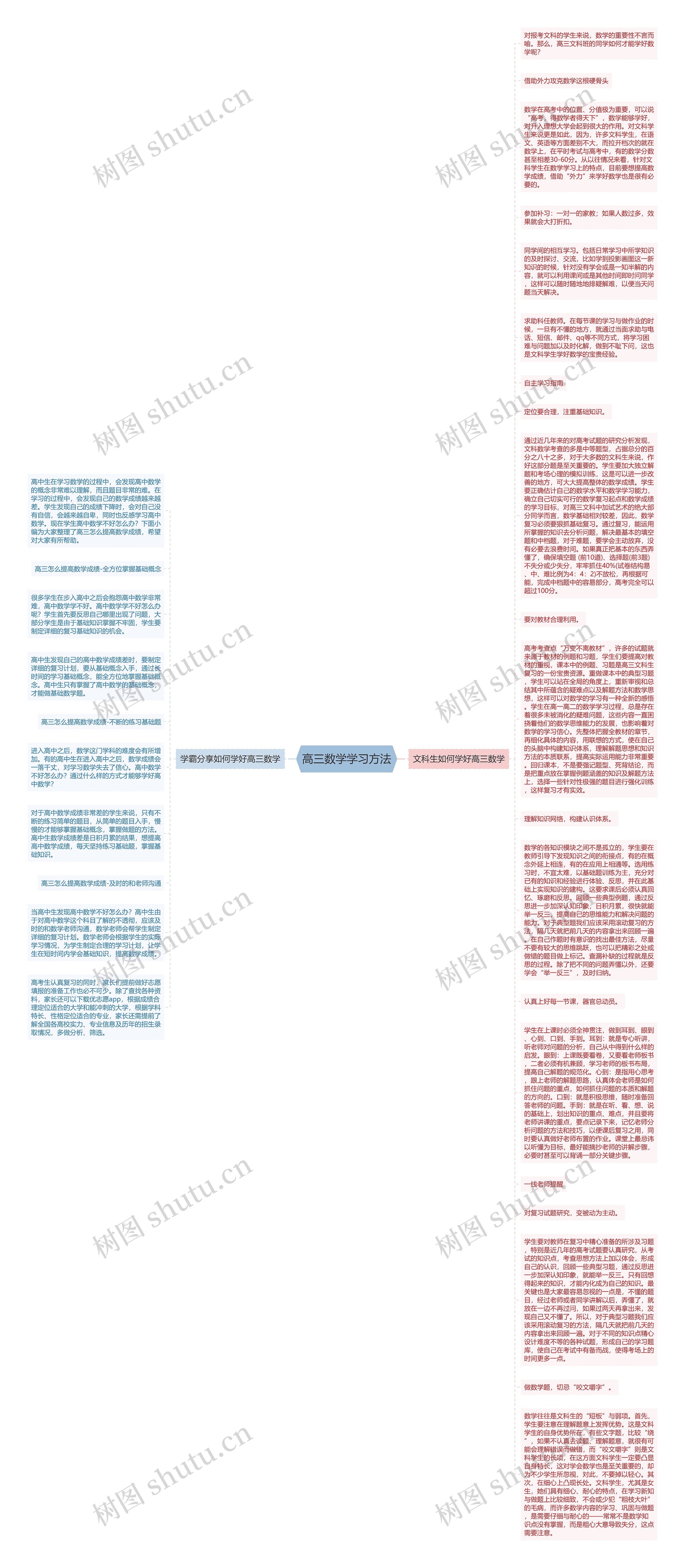 高三数学学习方法