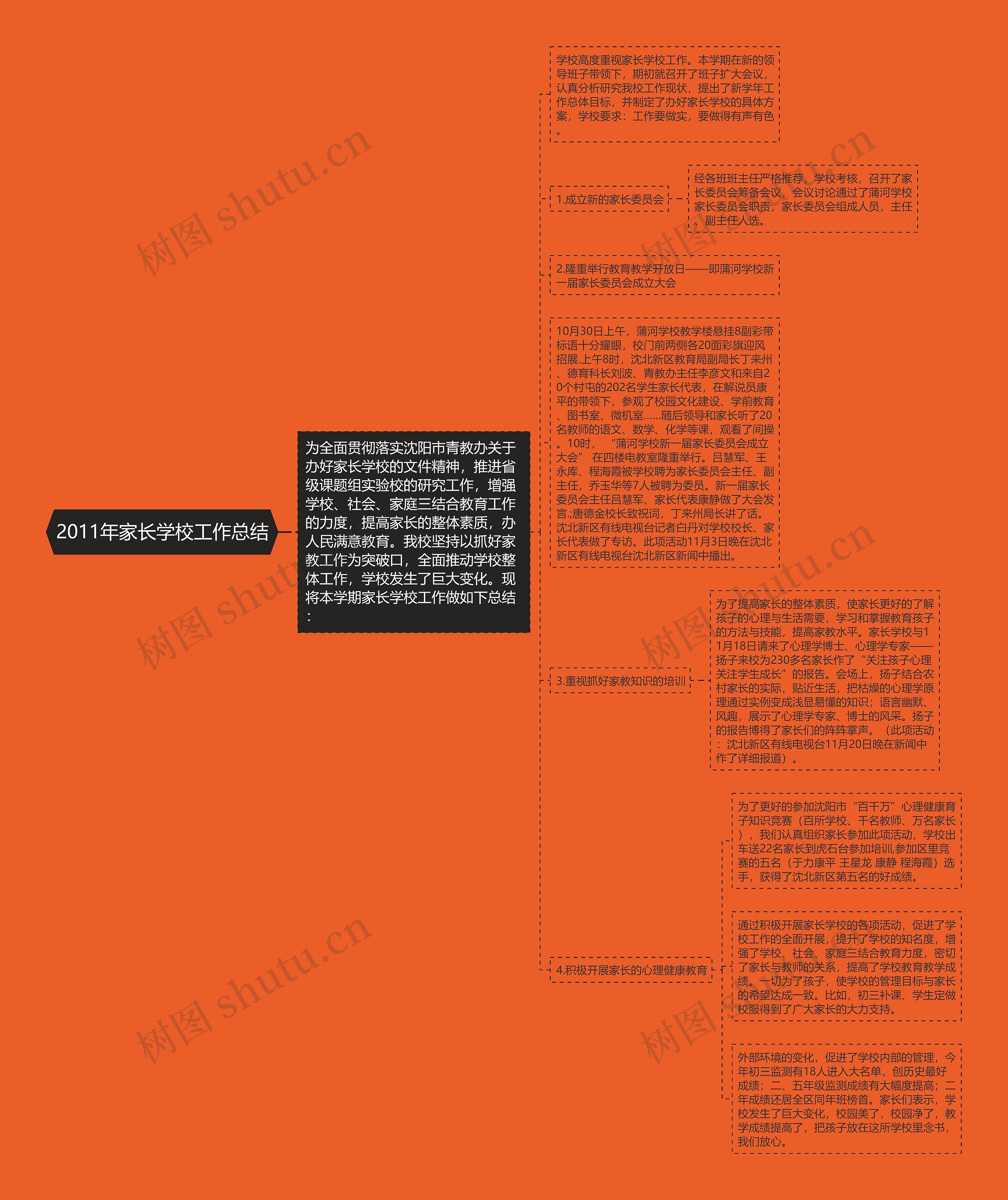 2011年家长学校工作总结