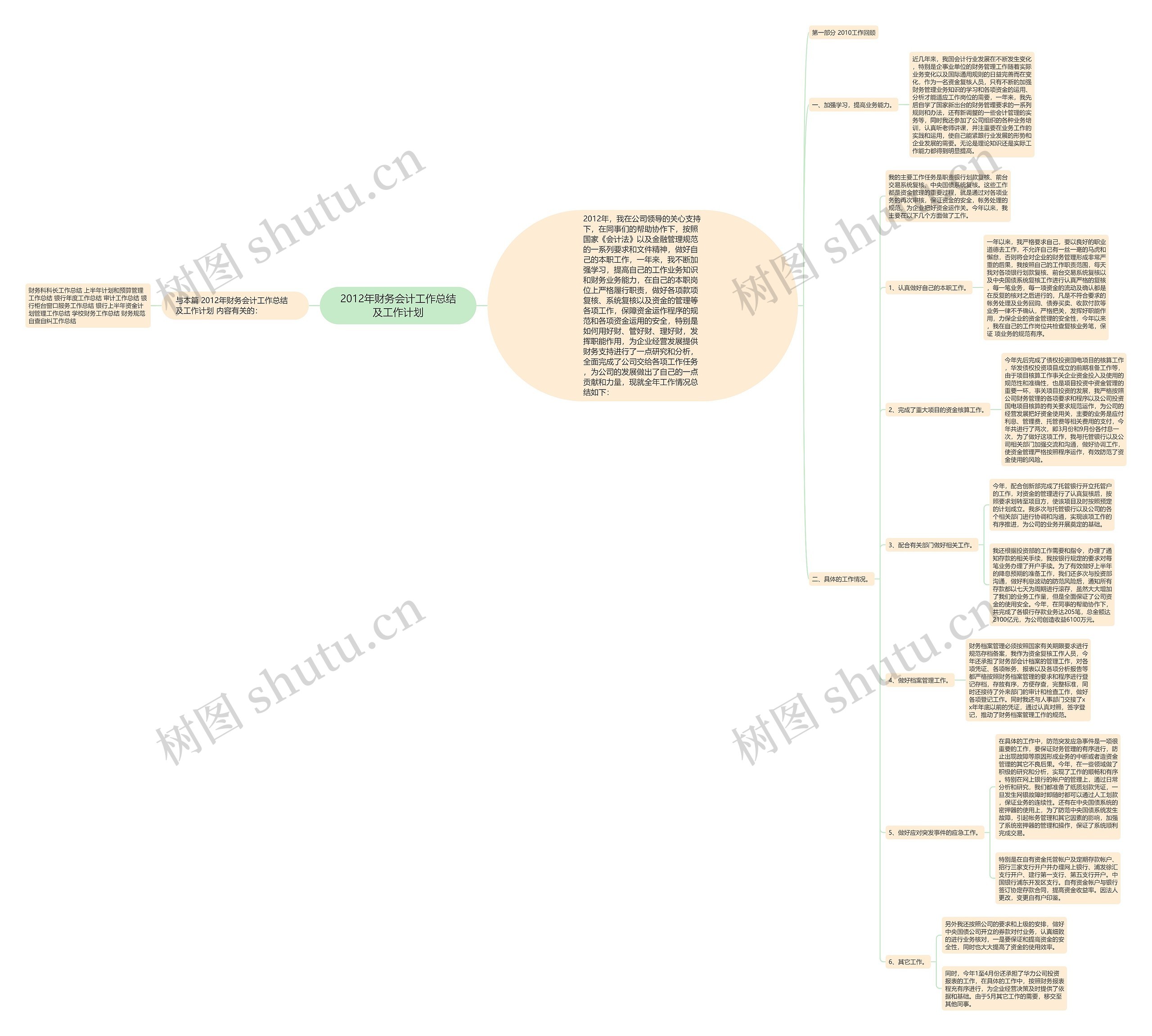 2012年财务会计工作总结及工作计划思维导图