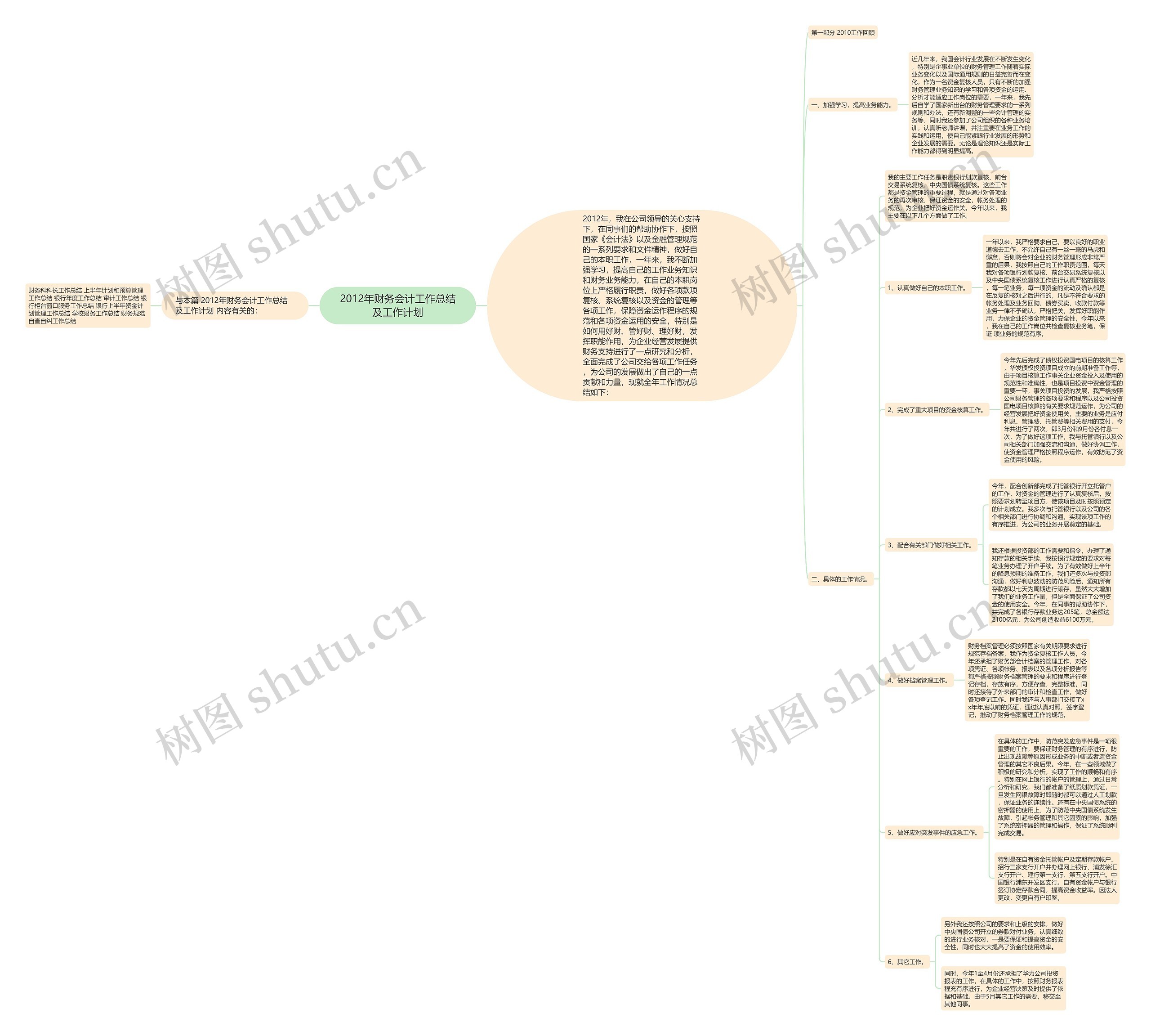 2012年财务会计工作总结及工作计划 2012年财务会计工作总结及工作计划