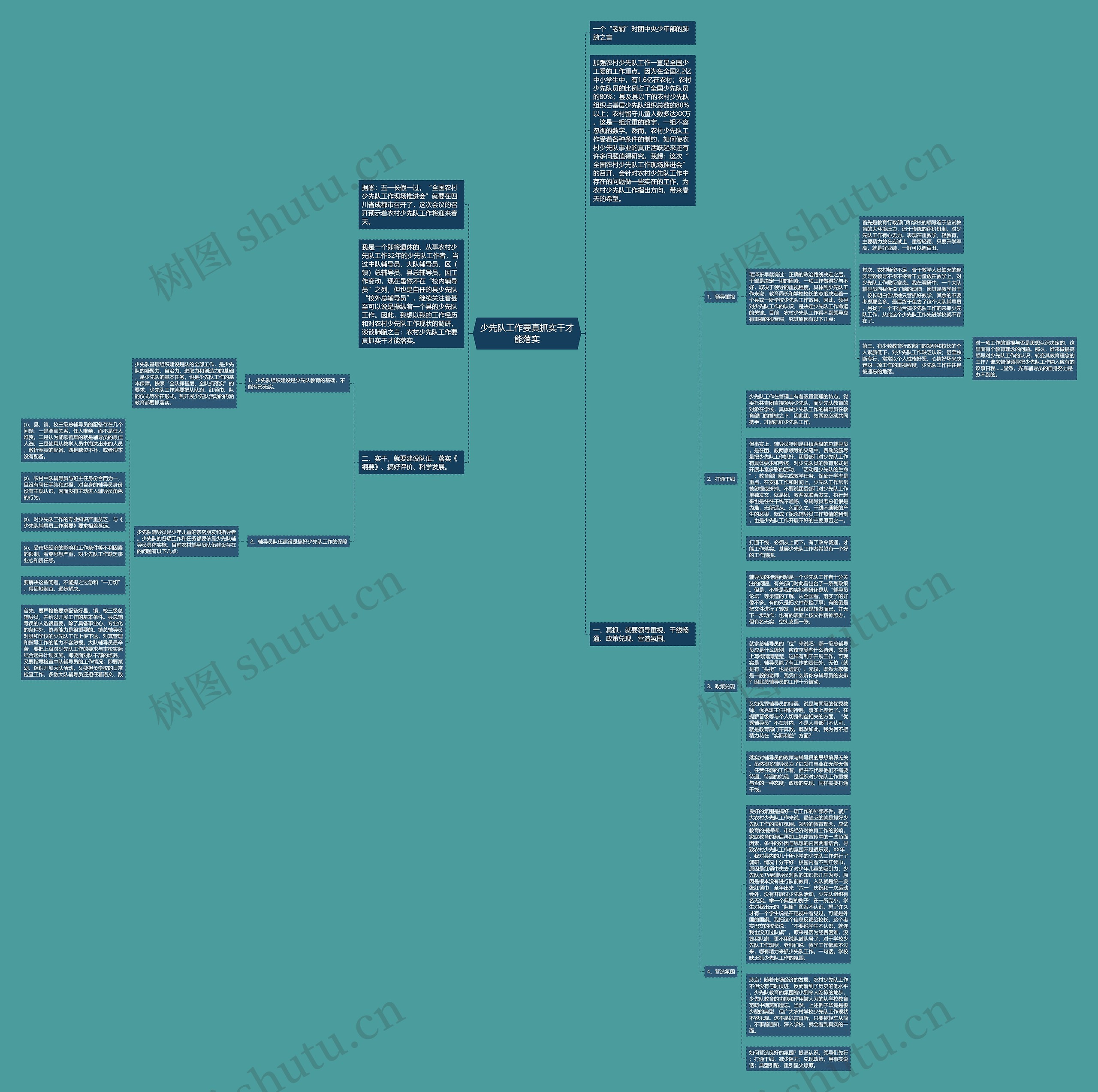 少先队工作要真抓实干才能落实思维导图