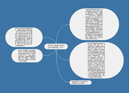 常见教师招聘笔试数学专业知识考查范围(中学) 常见教师招聘笔试数学专业知识考查范围(中学)