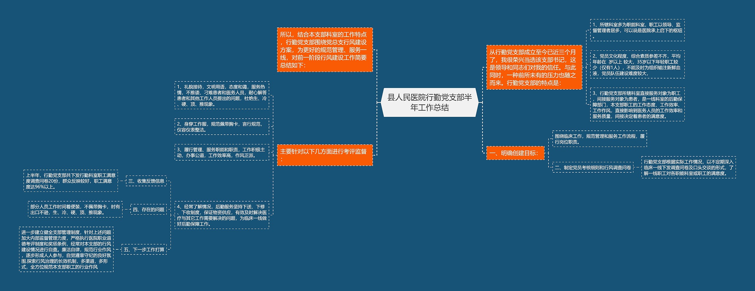 县人民医院行勤党支部半年工作总结思维导图