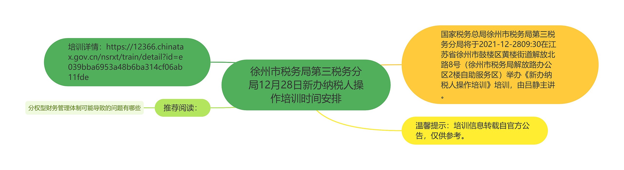 徐州市税务局第三税务分局12月28日新办纳税人操作培训时间安排