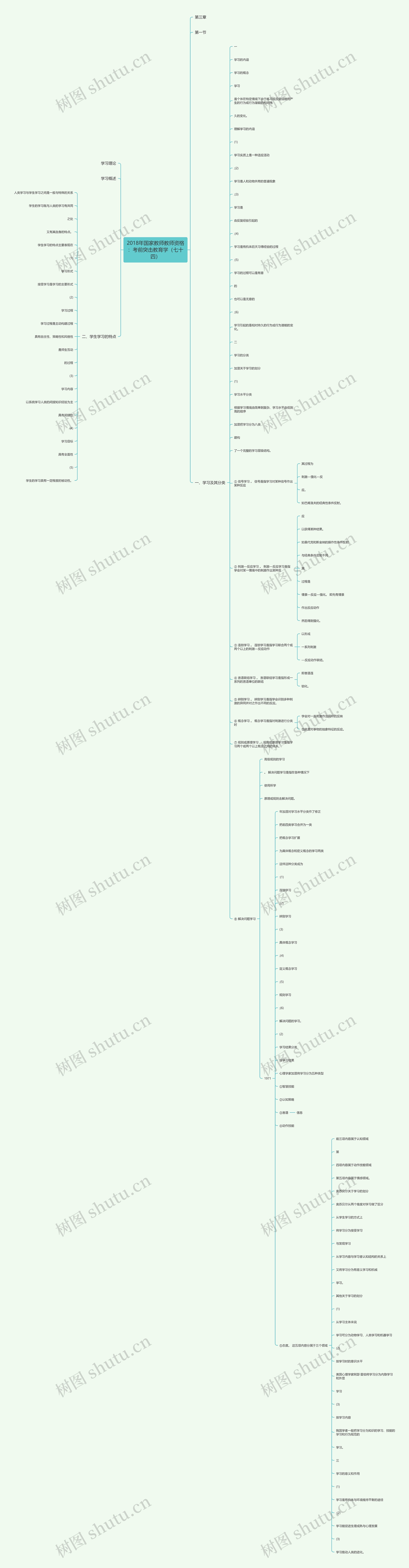 2018年国家教师教师资格：考前突击教育学（七十四）思维导图