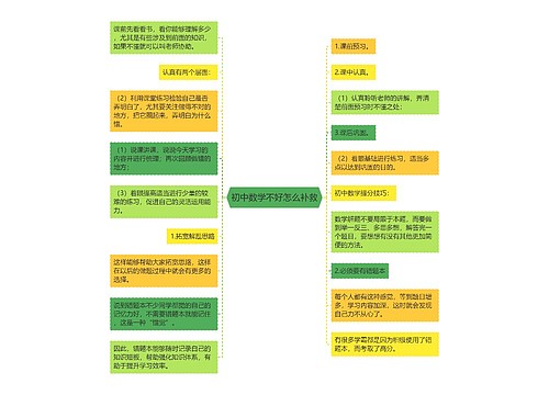 初中数学不好怎么补救