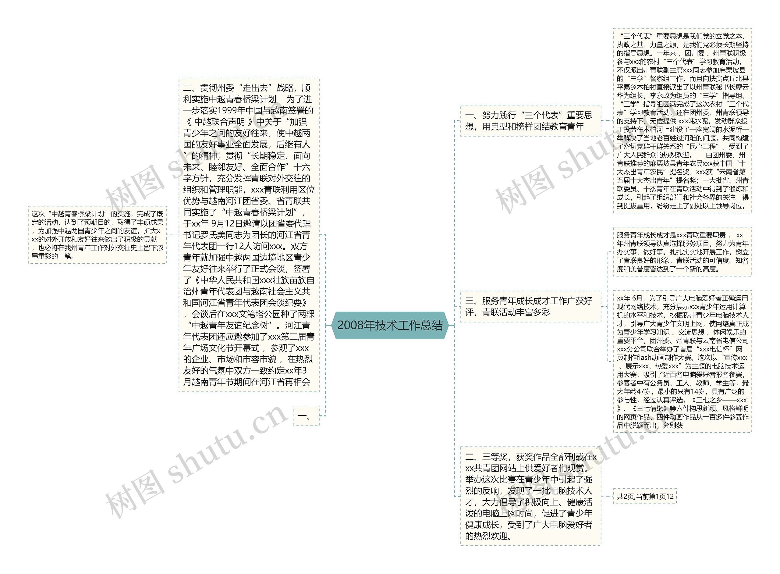 2008年技术工作总结思维导图