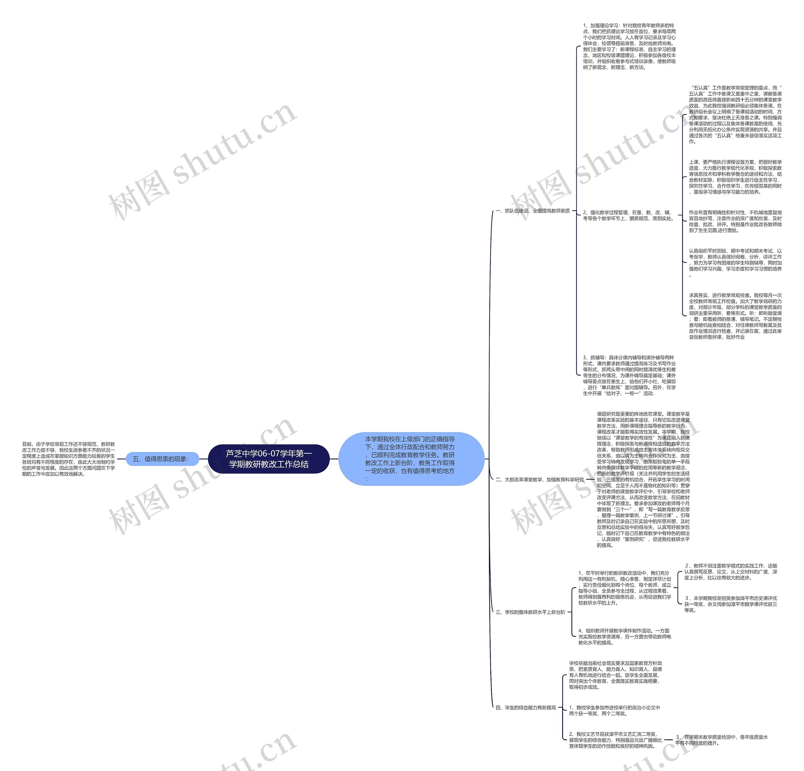 芦芝中学06-07学年第一学期教研教改工作总结思维导图