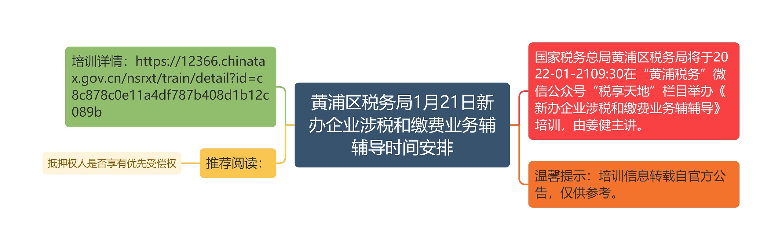 黄浦区税务局1月21日新办企业涉税和缴费业务辅辅导时间安排思维导图