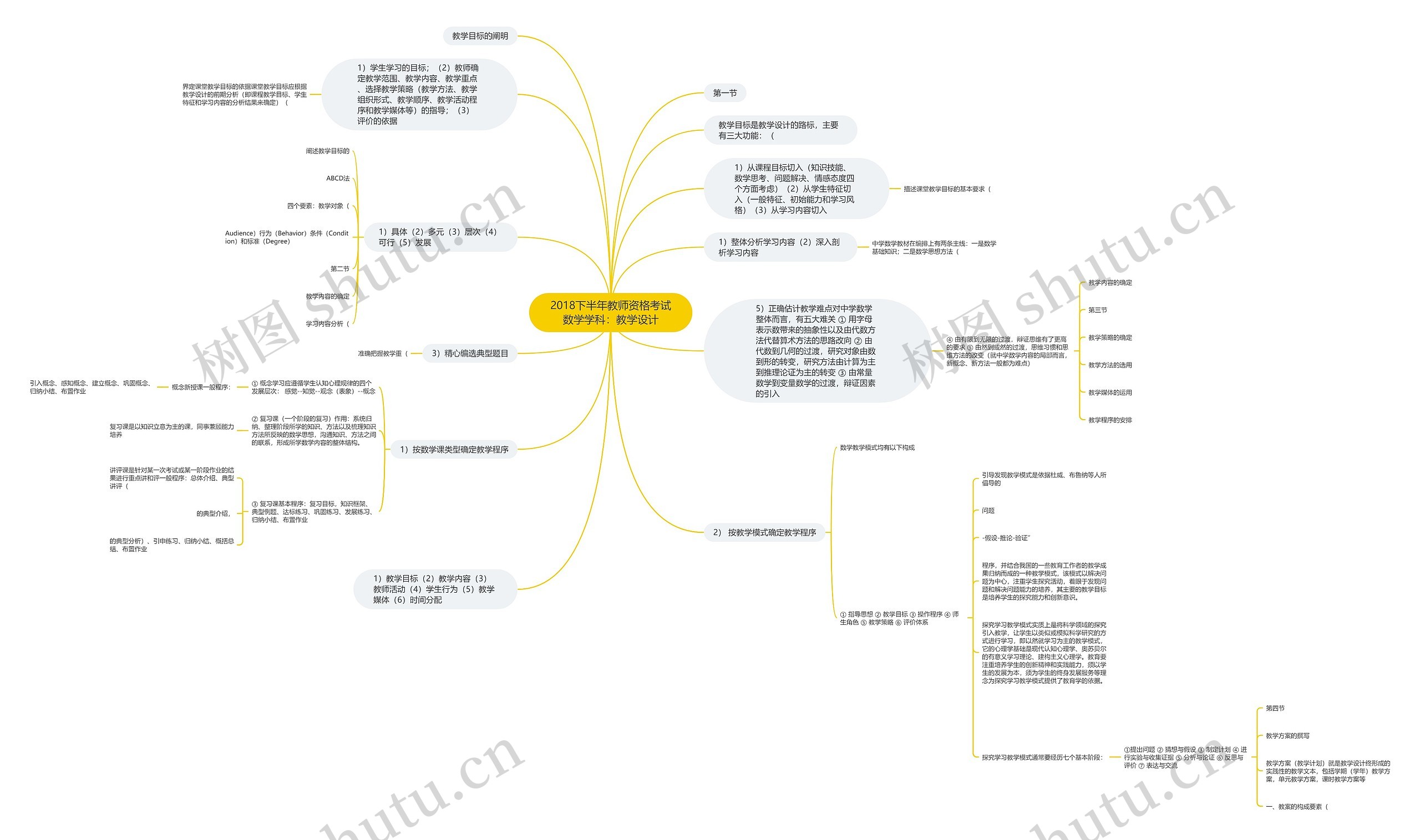 2018下半年教师资格考试数学学科：教学设计思维导图