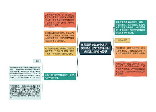 教师招聘笔试高中课标（实验版）语文选修课程目标解读之新闻与传记