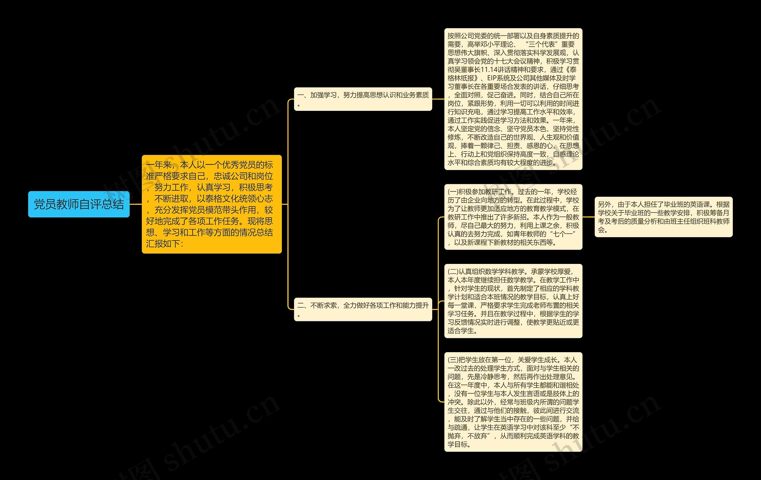 党员教师自评总结