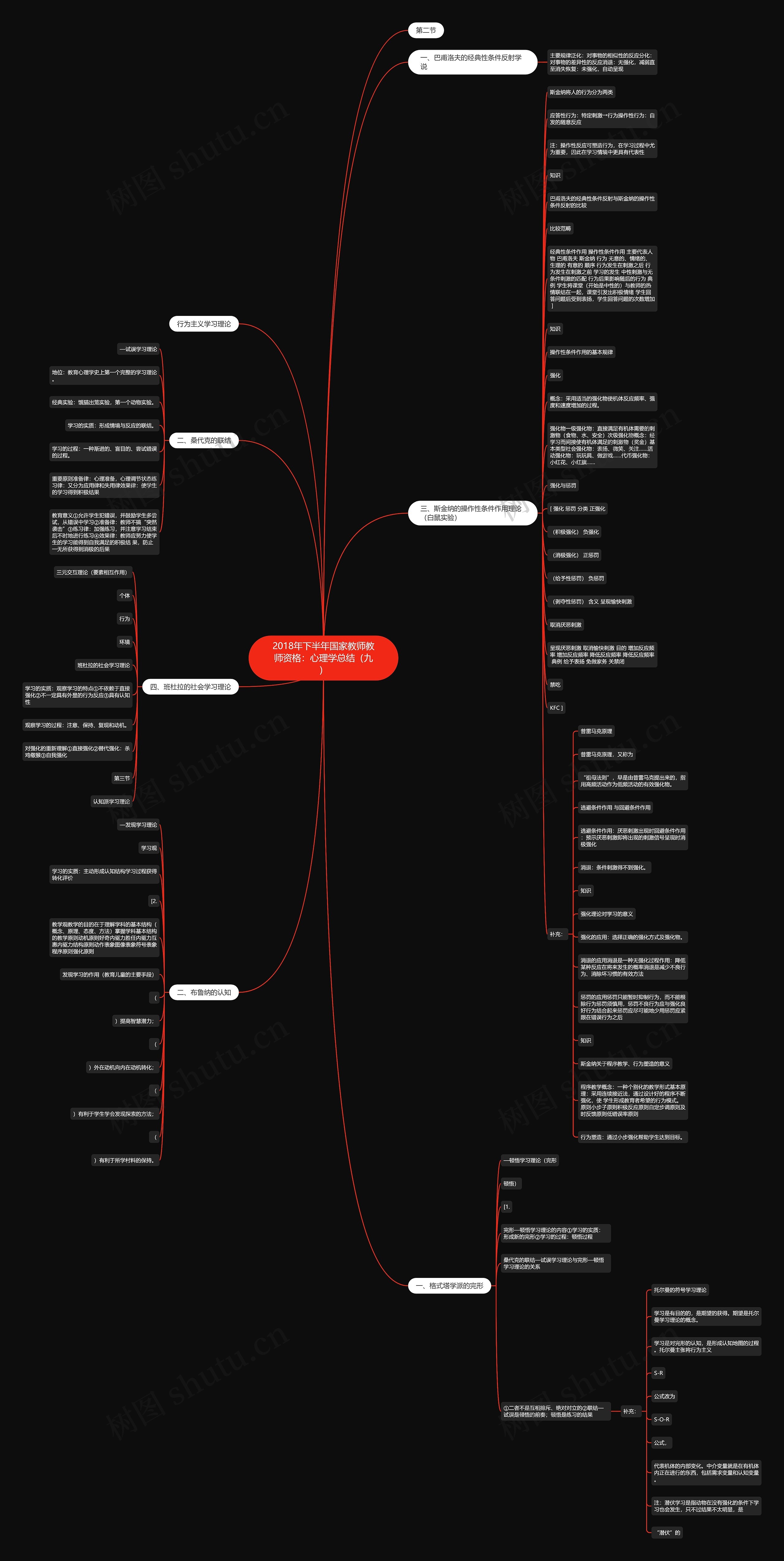 2018年下半年国家教师教师资格：心理学总结（九）思维导图