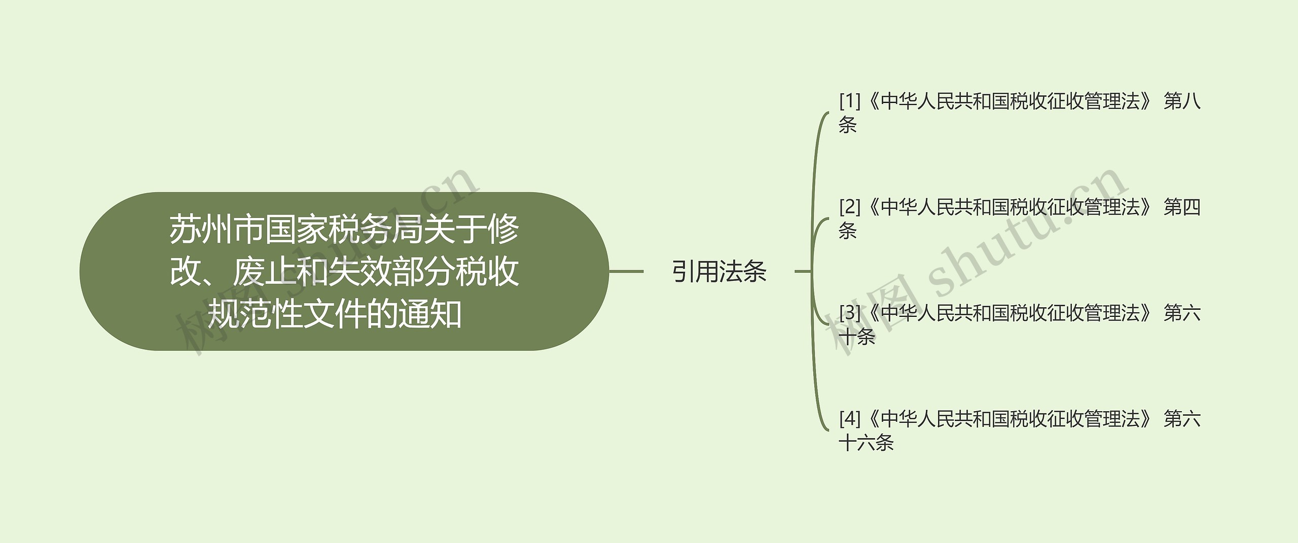 苏州市国家税务局关于修改、废止和失效部分税收规范性文件的通知  思维导图