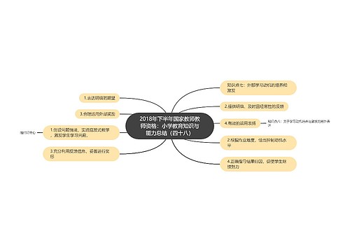 2018年下半年国家教师教师资格：小学教育知识与能力总结（四十八）