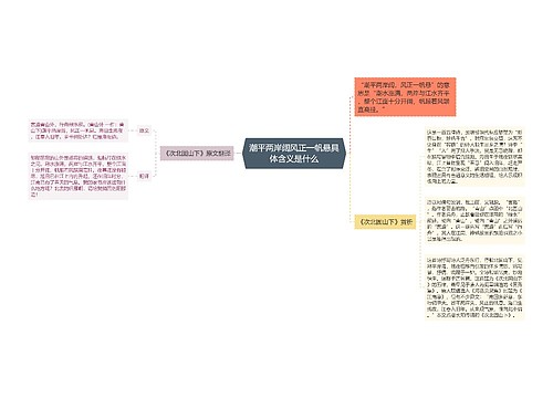 潮平两岸阔风正一帆悬具体含义是什么