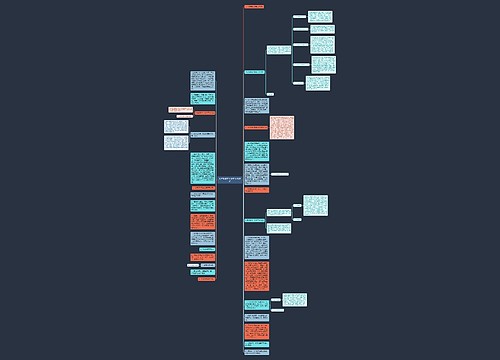 七年级数学上教学工作总结思维导图