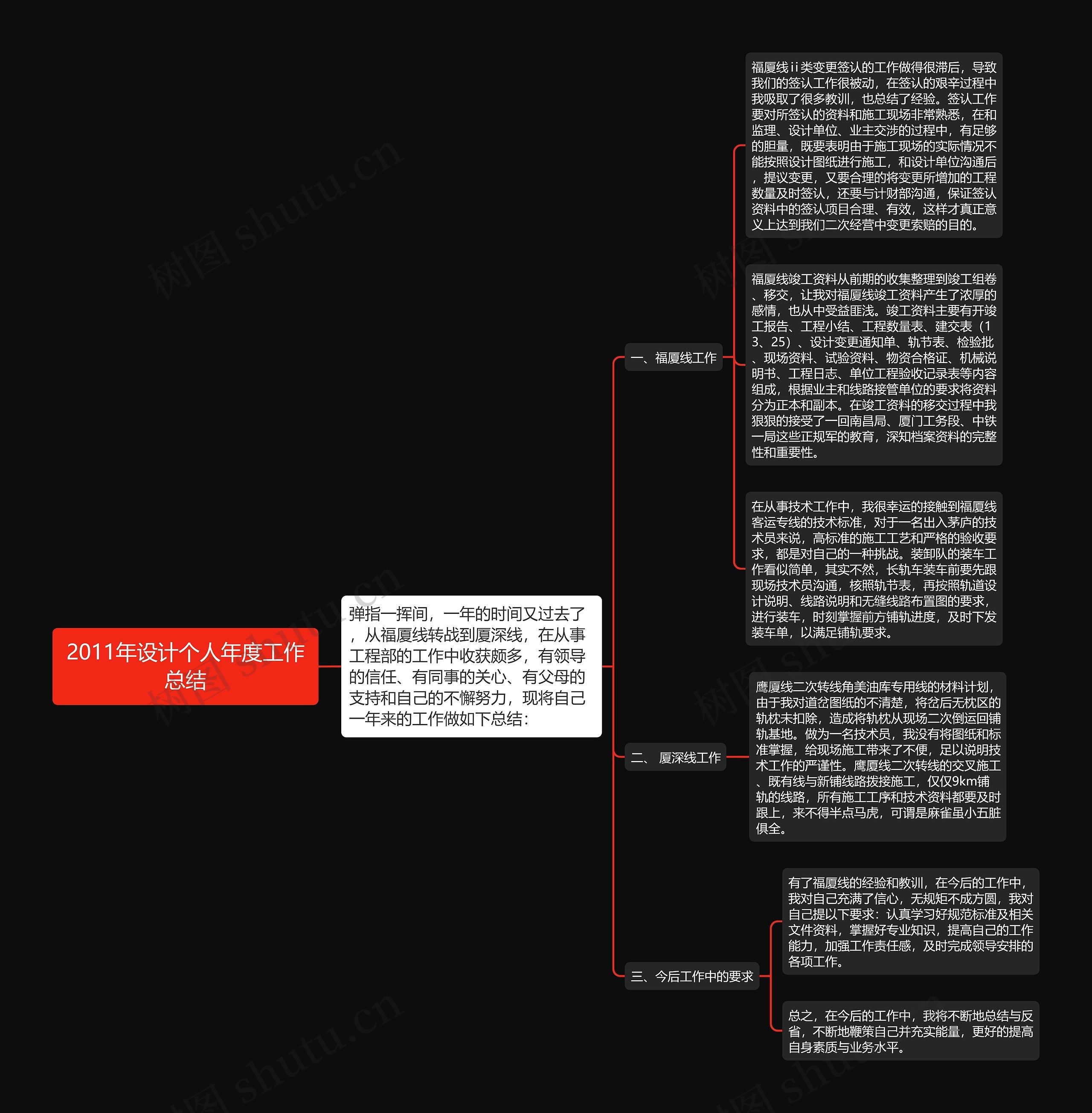 2011年设计个人年度工作总结