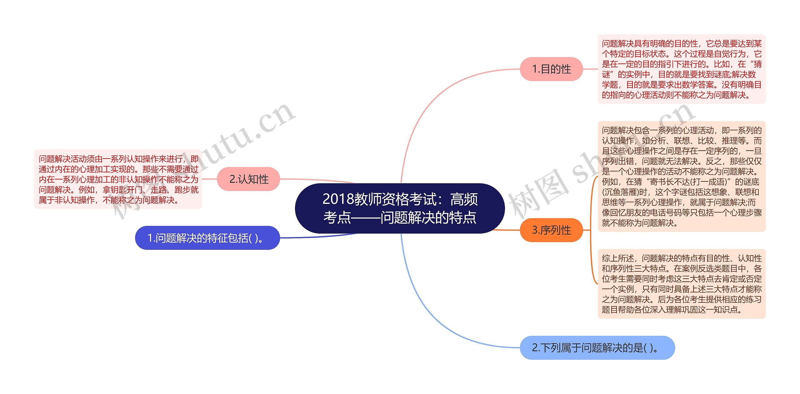 2018教师资格考试：高频考点——问题解决的特点思维导图