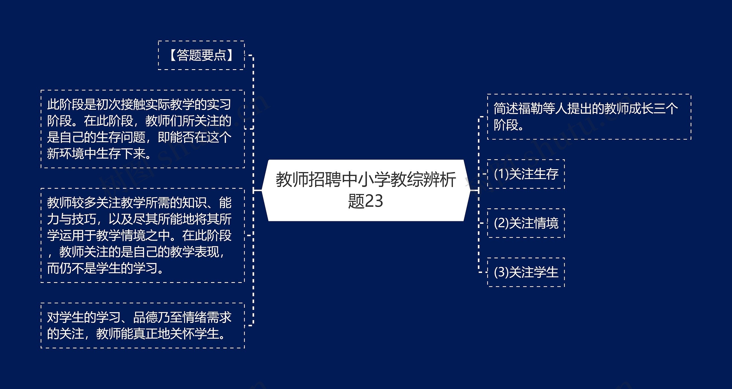 教师招聘中小学教综辨析题23
