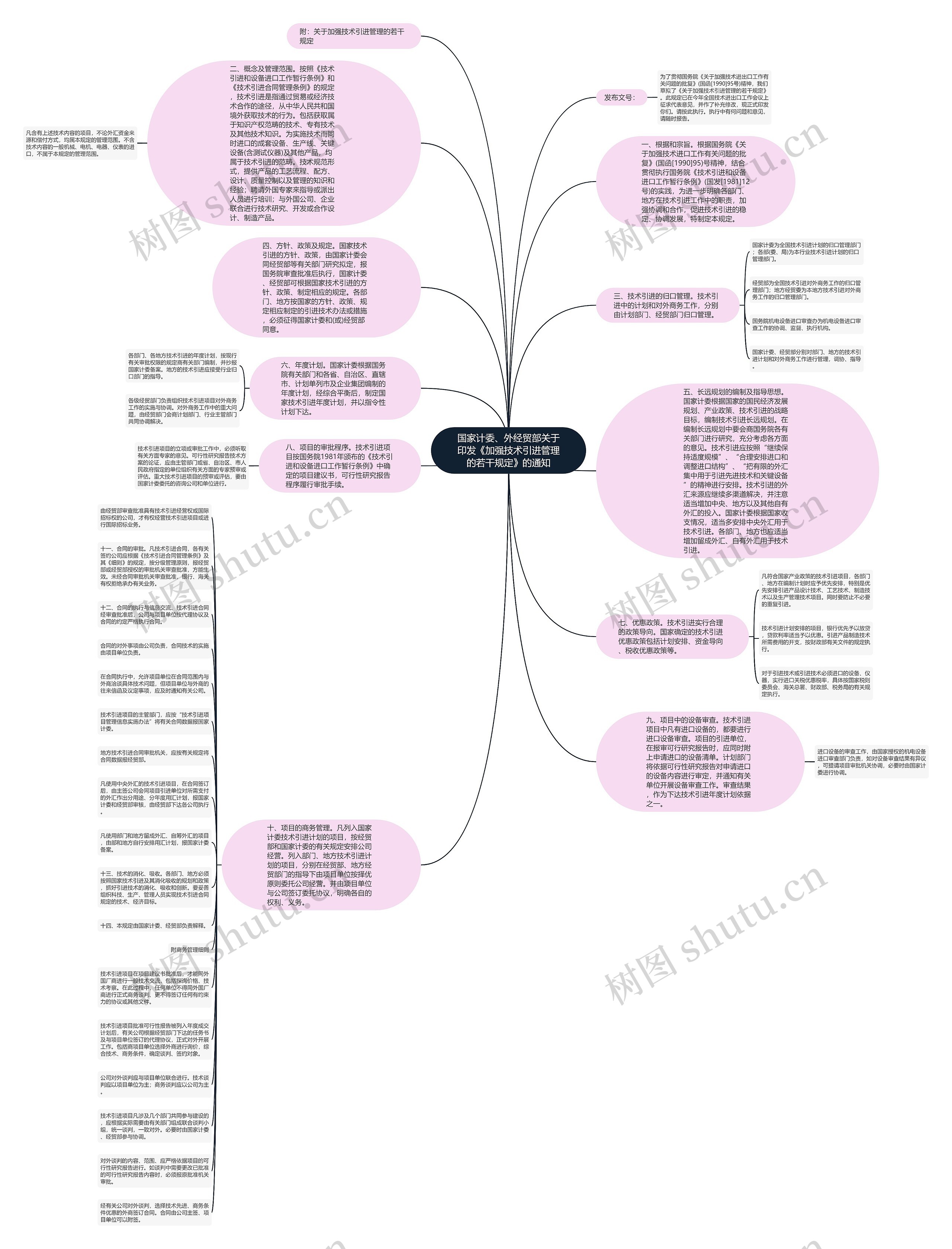 国家计委、外经贸部关于印发《加强技术引进管理的若干规定》的通知思维导图