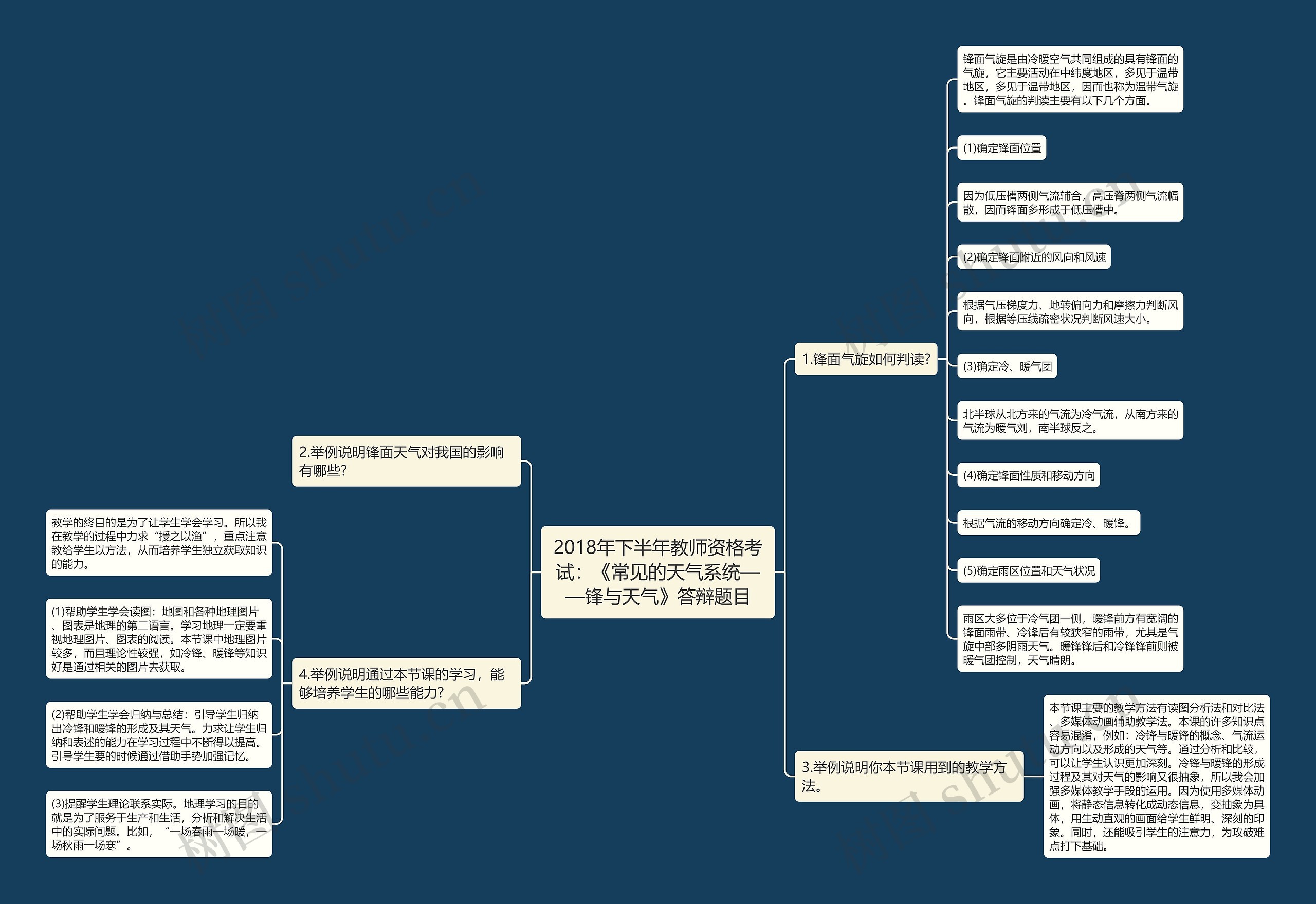 2018年下半年教师资格考试：《常见的天气系统——锋与天气》答辩题目思维导图