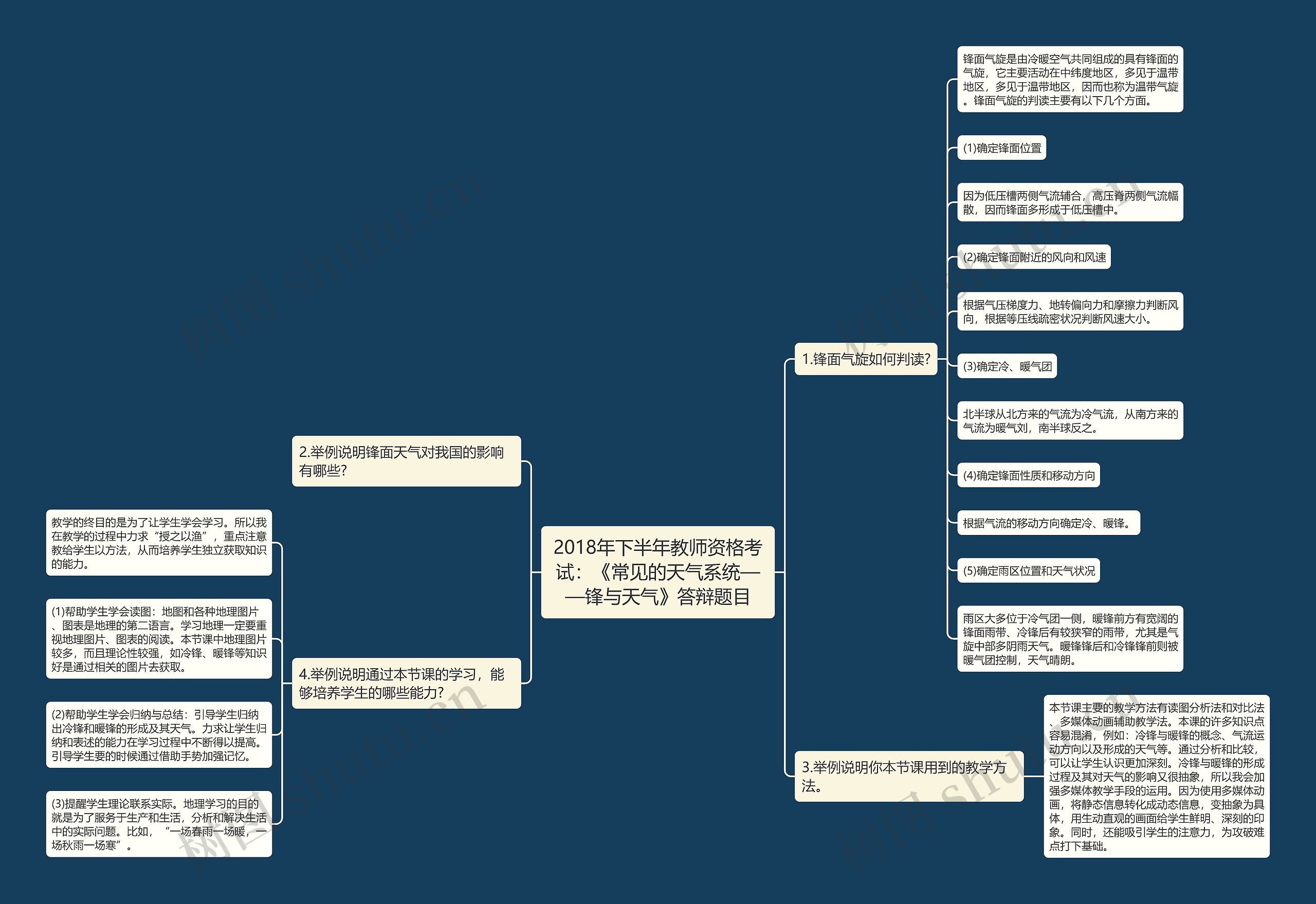 2018年下半年教师资格考试:《常见的天气系统——锋与天气》答辩题目 2018年下半年教师资格考试:《常见的天气系统——锋与天气》答辩题目