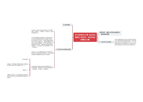 2022初级会计师《经济法基础》知识点：经济纠纷的概念与解