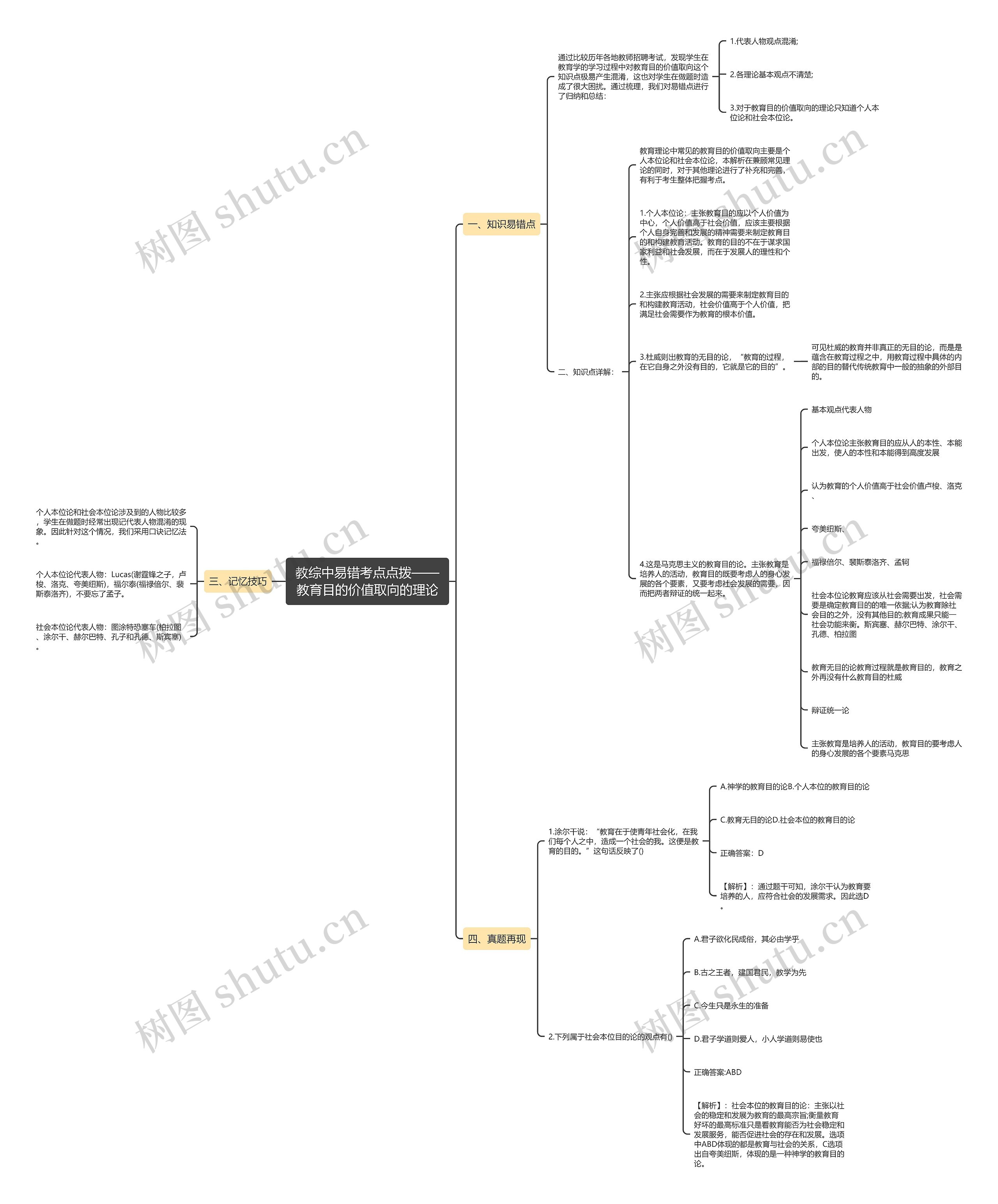 教综中易错考点点拨——教育目的价值取向的理论思维导图