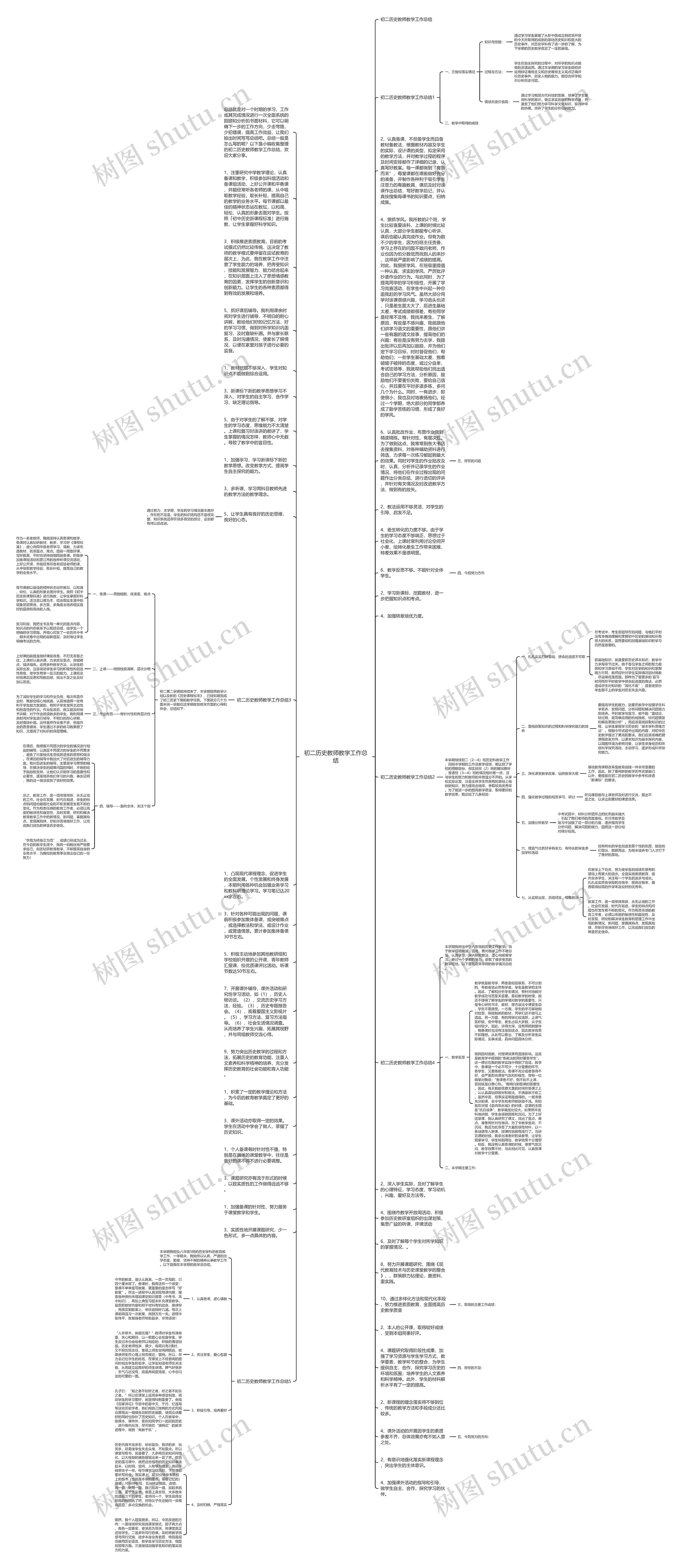 初二历史教师教学工作总结思维导图