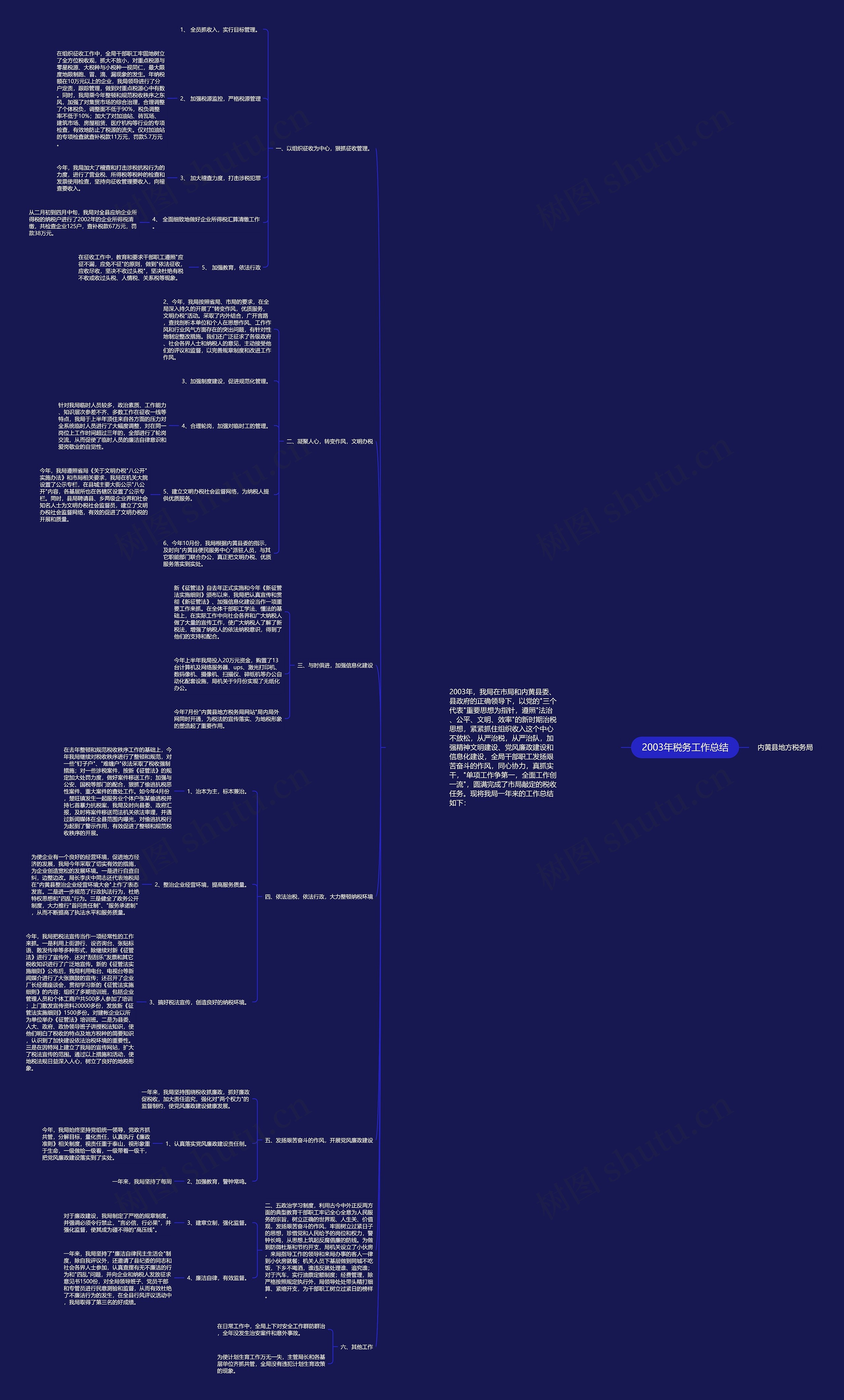 2003年税务工作总结 2003年税务工作总结
