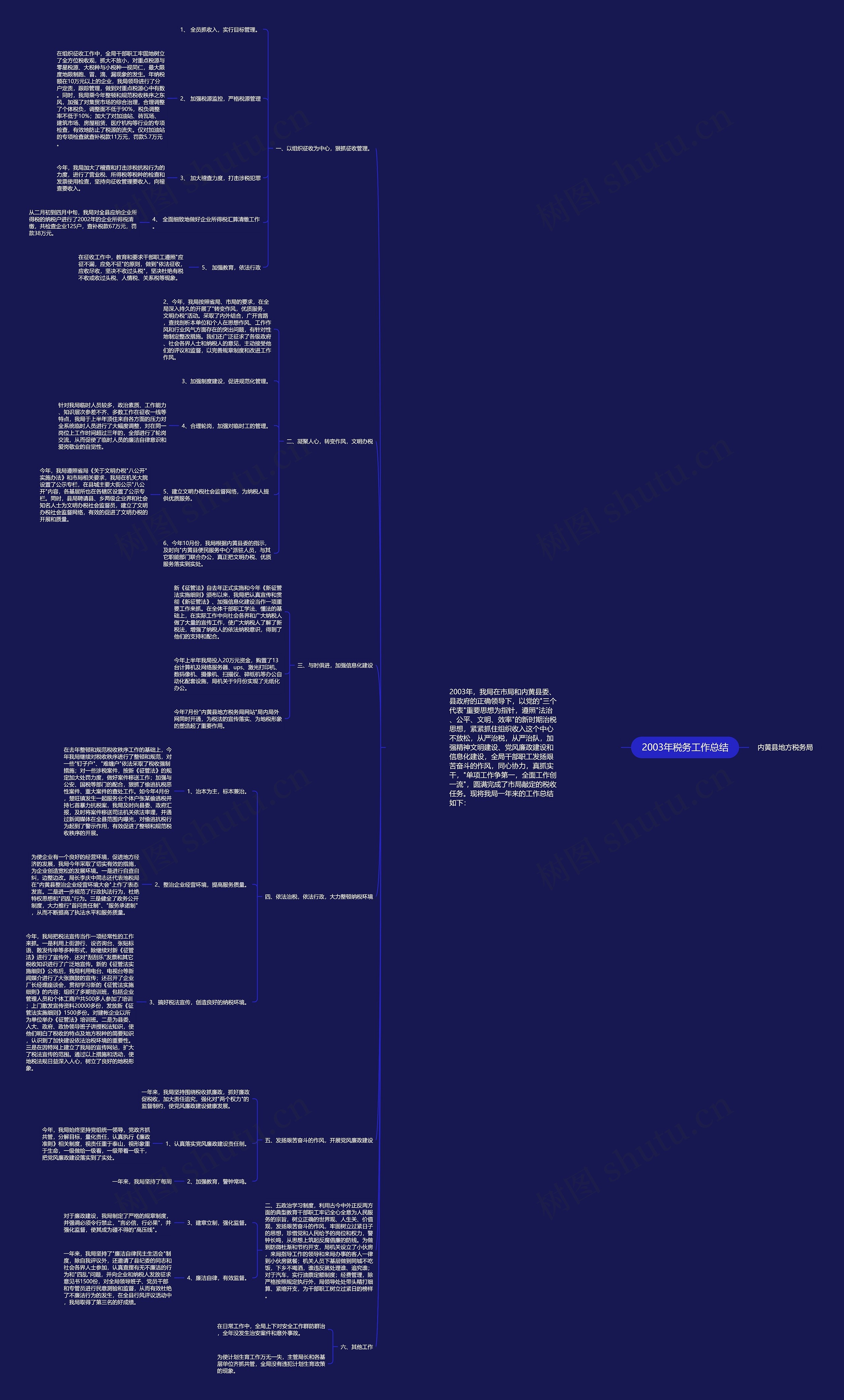 2003年税务工作总结思维导图