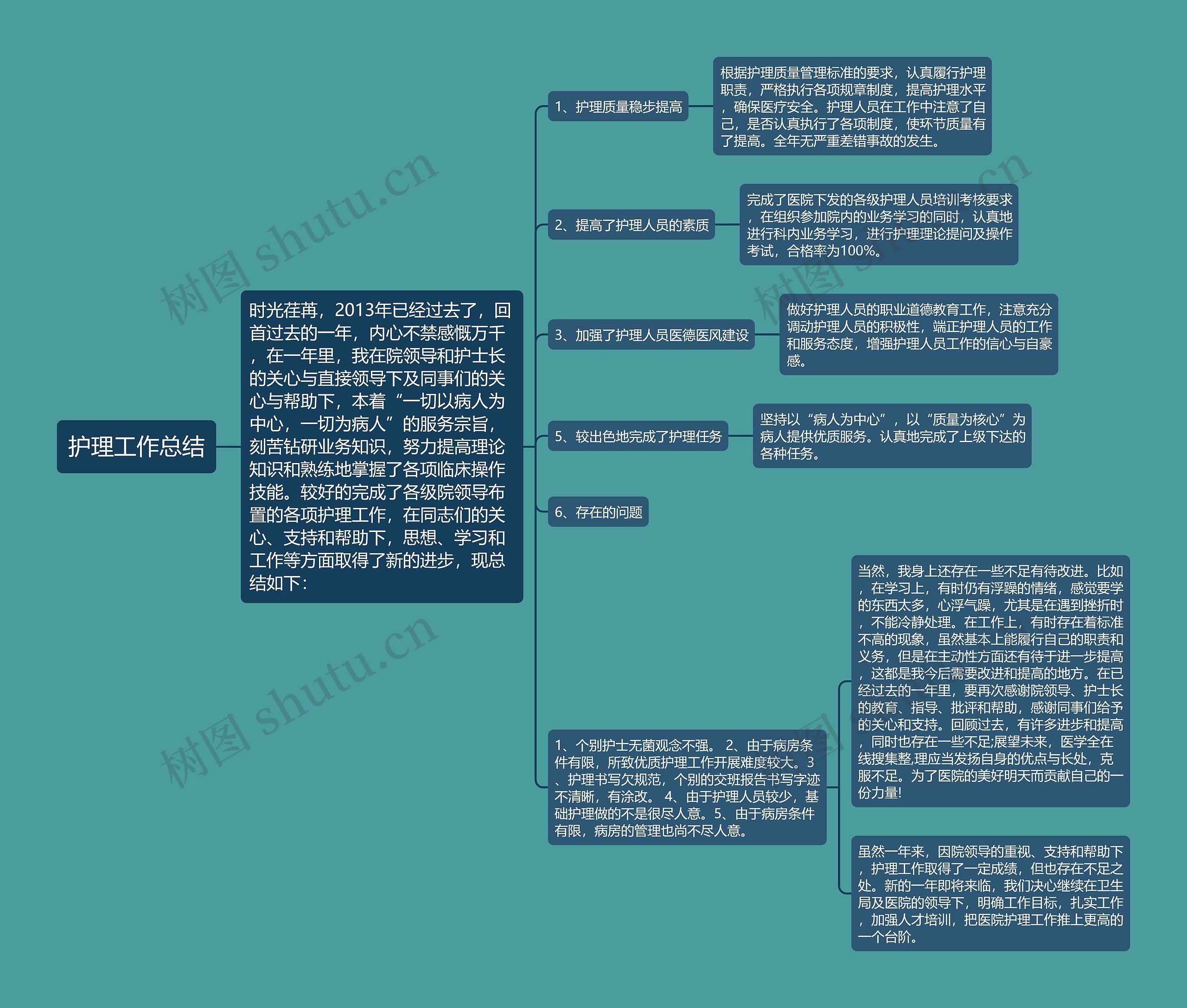 护理工作总结思维导图