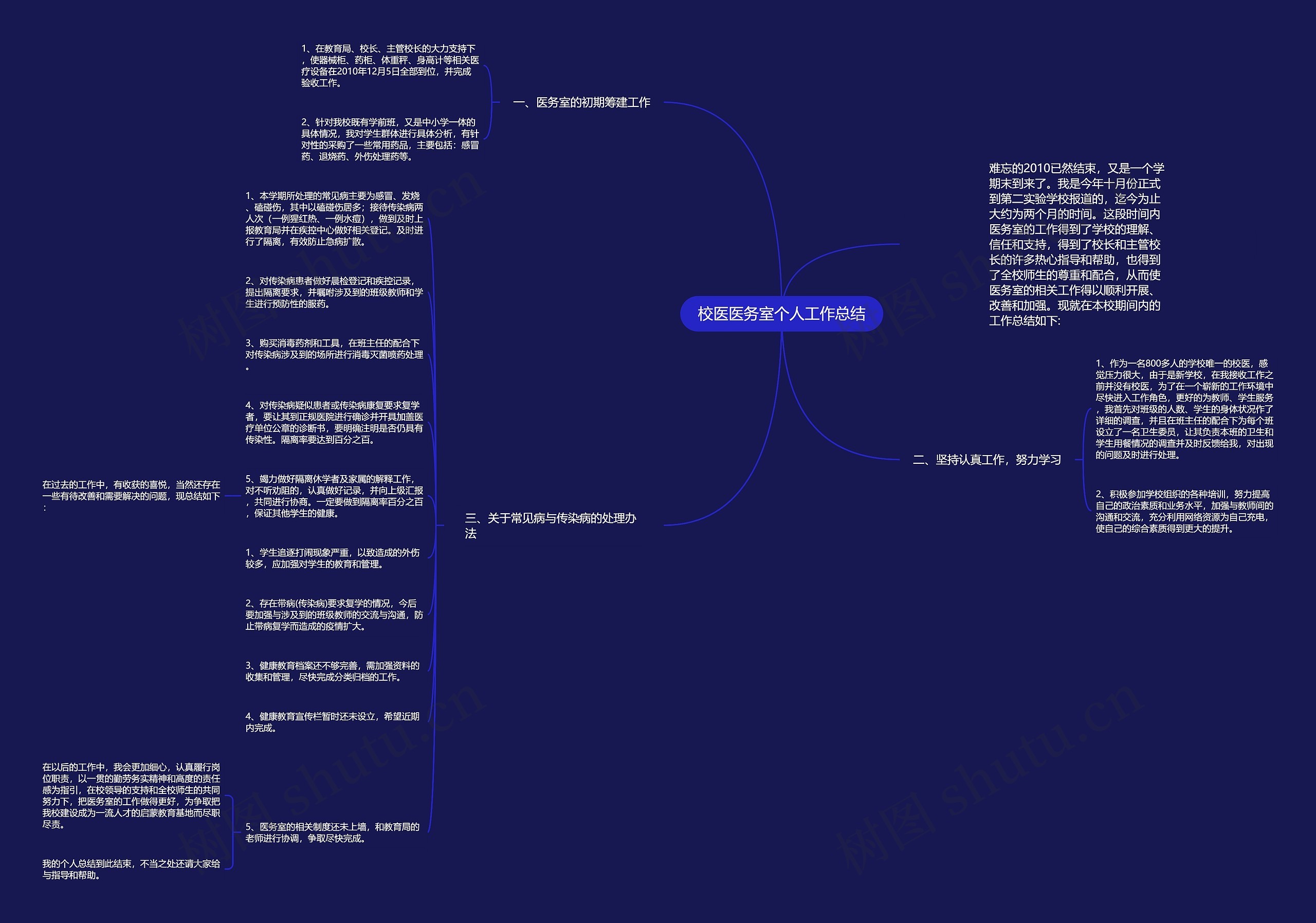 校医医务室个人工作总结思维导图