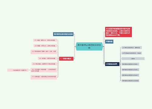高中数学必修四知识点总结