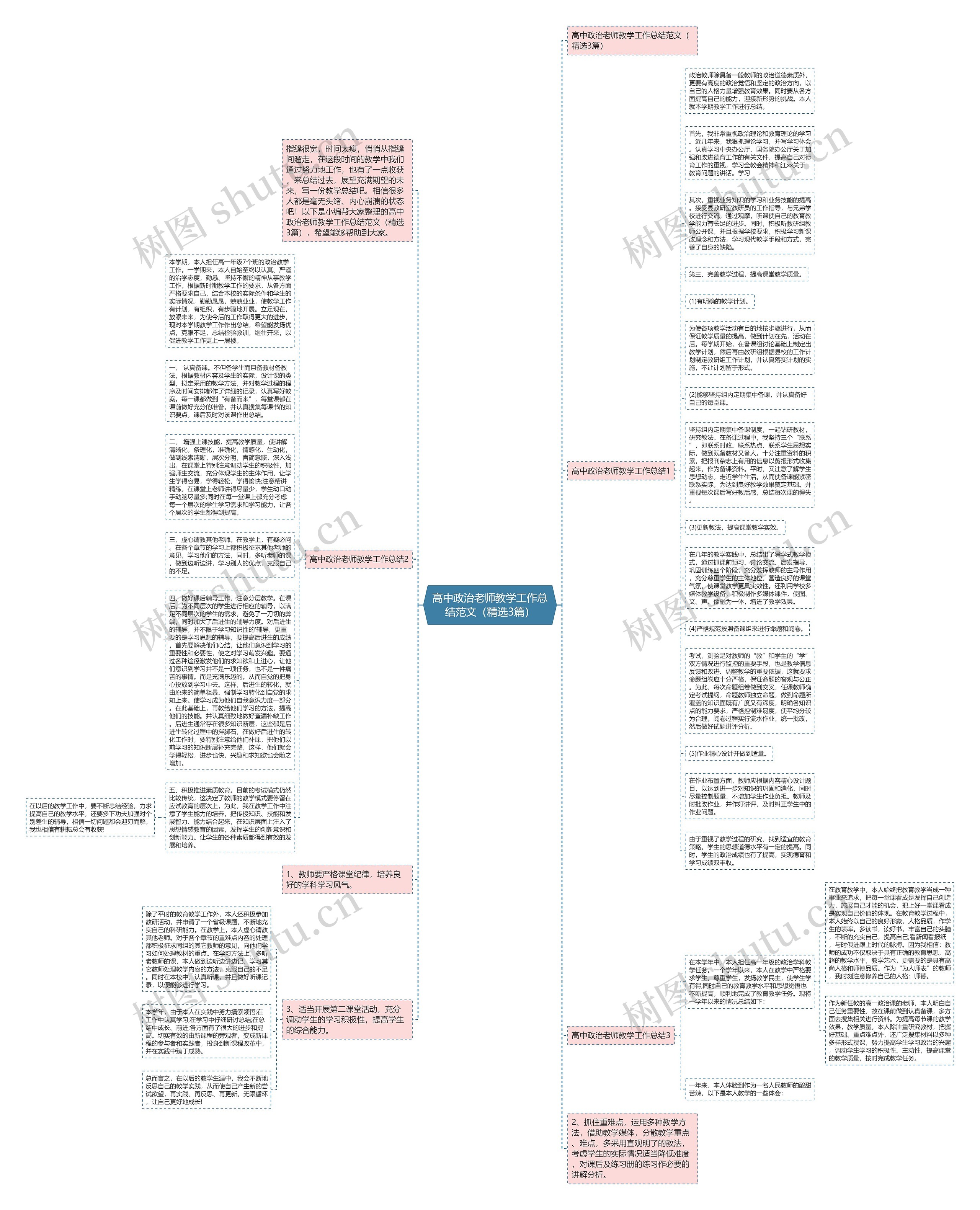 高中政治老师教学工作总结范文（精选3篇）