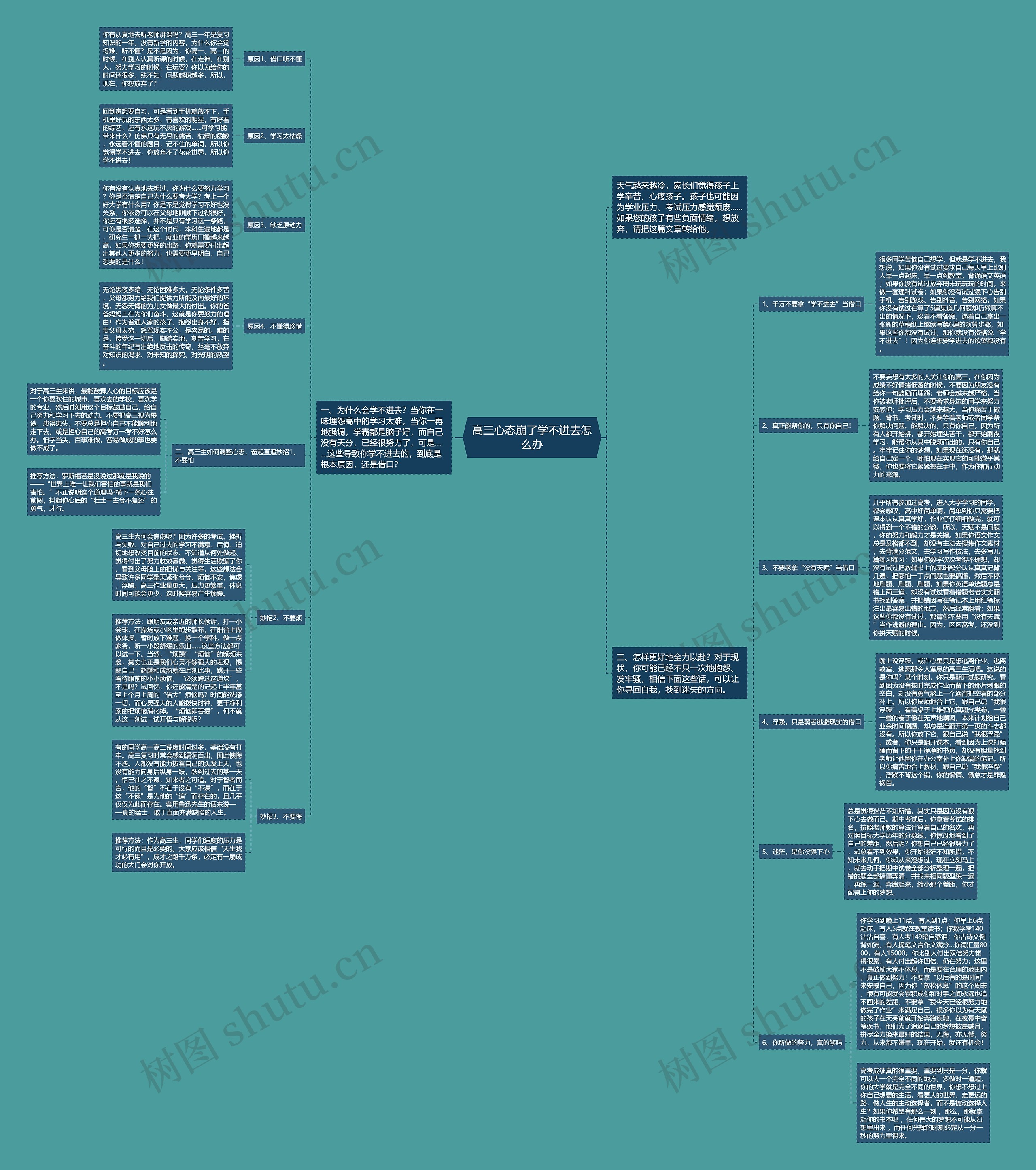 高三心态崩了学不进去怎么办思维导图